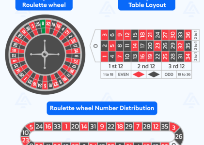 The Very Best Online Roulette Variations