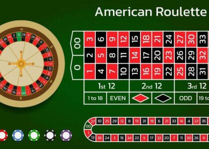 Leading 5 Themed Roulette Games